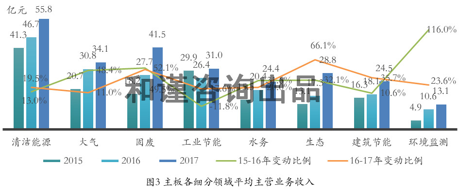 环保企业,生态环保产业,生态环保上市公司