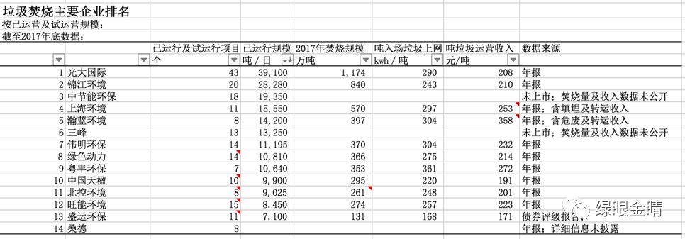 垃圾焚烧行业,垃圾处理,垃圾焚烧处理