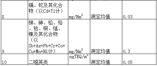 生活垃圾焚烧发电项目