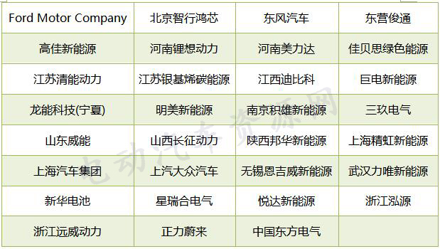 近160家企业为第5-7批推荐目录配套电池 宁德时代/北京国能/盟固利居前三