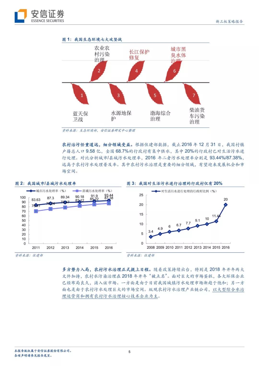 農(nóng)村污染治理,農(nóng)村治污攻堅戰(zhàn),農(nóng)村生活垃圾