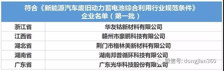 动力电池回收