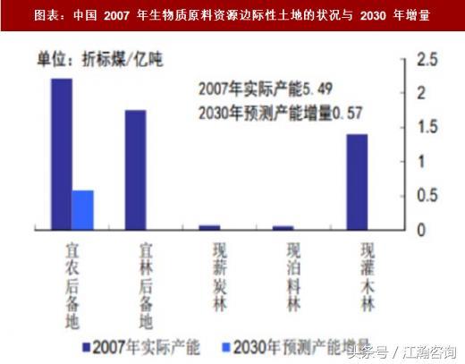 生物质发电行业,生物质资源,农林废弃物