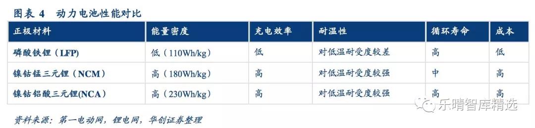 電池回收