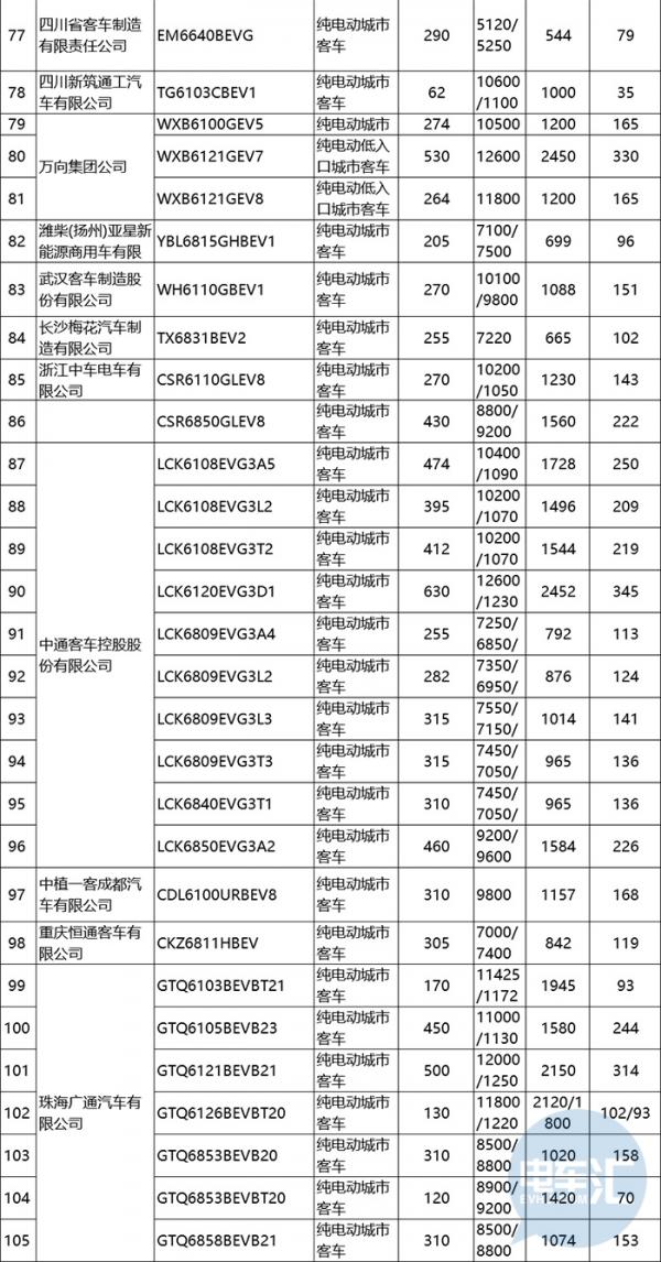 第十九批免征购置税江南网页版登录入口官网下载
车型目录发布，专用车独占42.4%