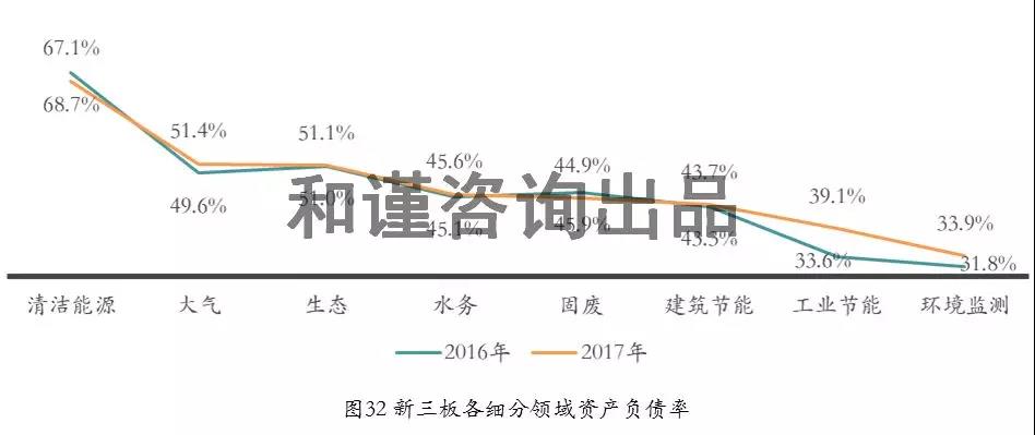 生态环保产业