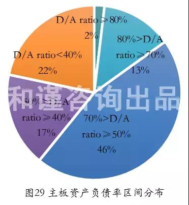 生态环保产业