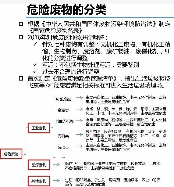 危险废物行业,危废处置,工业固废