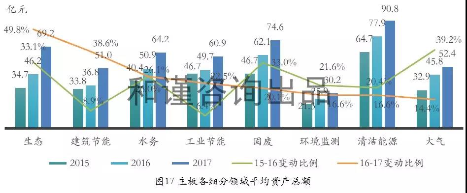 环保产业