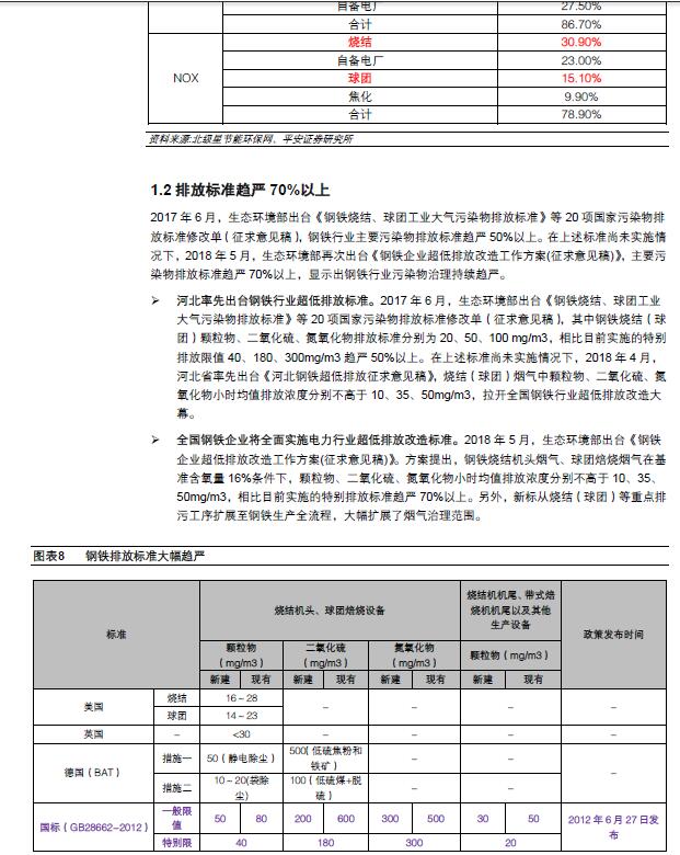 超低排放改造