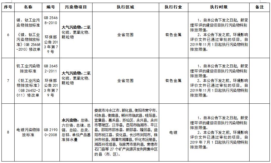 特别排放限值