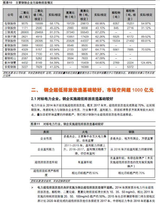 超低排放改造