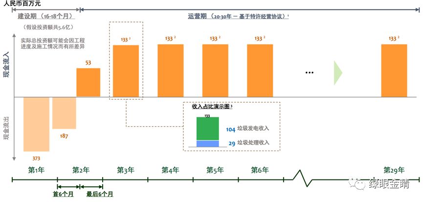 垃圾焚燒行業(yè),垃圾處理,垃圾焚燒處理