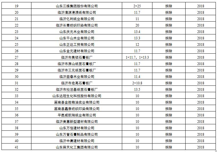 蓝天保卫战