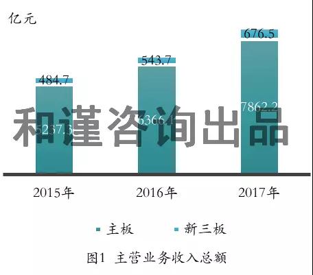 环保企业,生态环保产业,生态环保上市公司