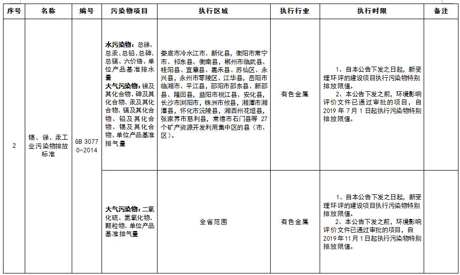 特别排放限值