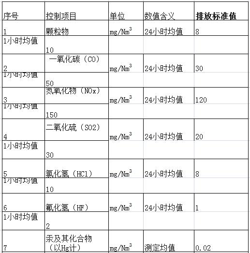 生活垃圾焚烧发电项目