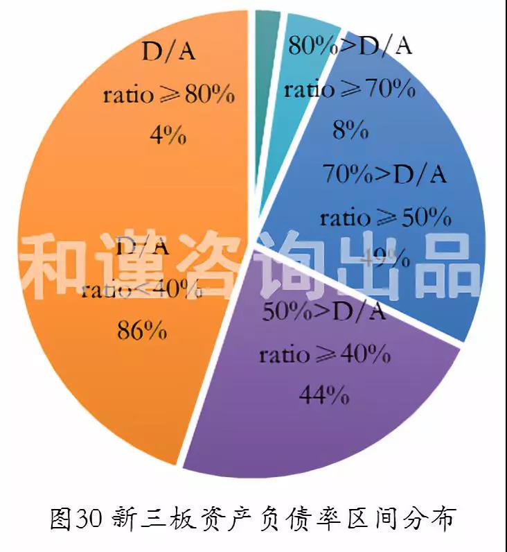 生态环保产业