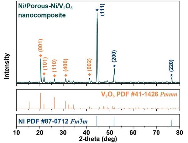 新型纳米超分级结构Ni/Porous-Ni/V2O5高性能储锂电极