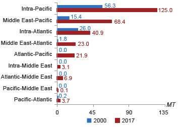 世界液化天然气（LNG）报告2018