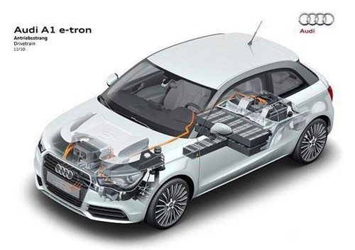 纯电动/混合动力/燃料电池电动汽车及其代表车型