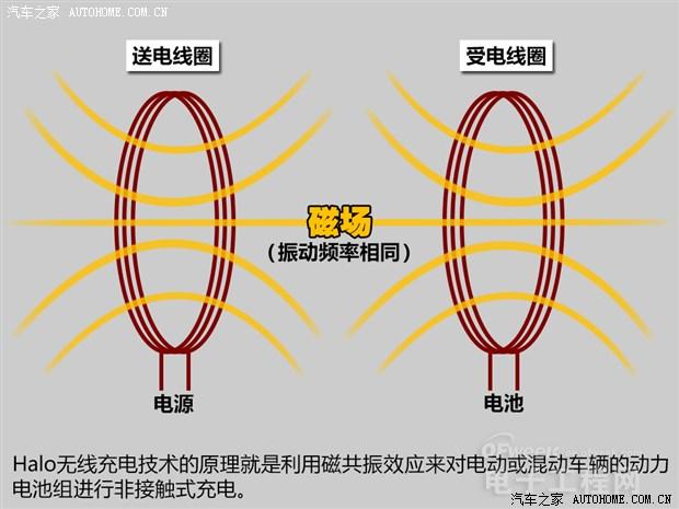 高通车用无线充电系统Halo能实现吗？