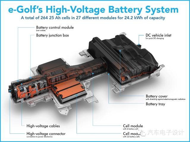 电动汽车高压电池管理系统