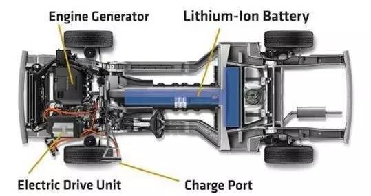 解析动力锂电池与电动汽车续航里程的关系