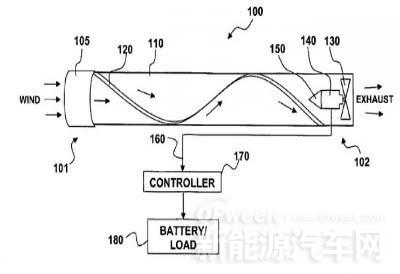 未來充電5分鐘續(xù)航400公里 特斯拉充電設(shè)備的功與過