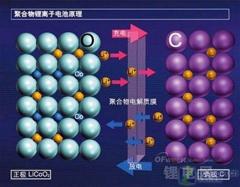 【揭秘】手机电池长时间充电会爆炸？