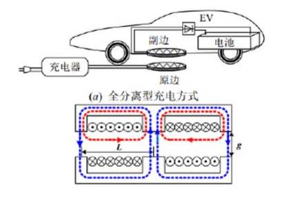 巨頭們大力研發(fā) 無線充電能否給電動汽車帶來春天？