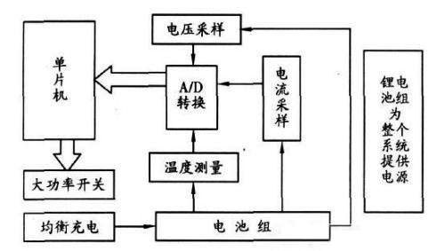 基于ATmega16的电动车锂电池组设计