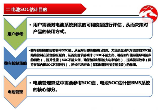 抽丝剥茧 动力电池SOC估计要点浅析