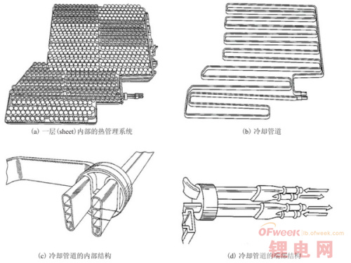 特斯拉电动汽车电池管理系统解析（图）