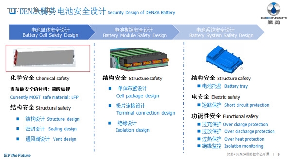 工程師怎樣造出安全的動力電池？