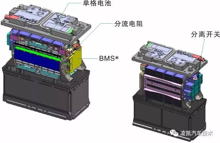 圖解汽車電氣系統(tǒng)11-汽車低壓鋰電池技術