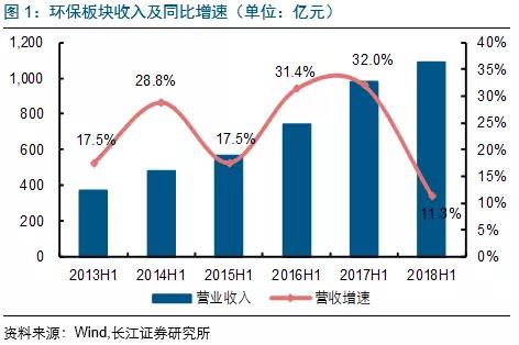 环保企业