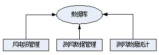 系统C/S结构图