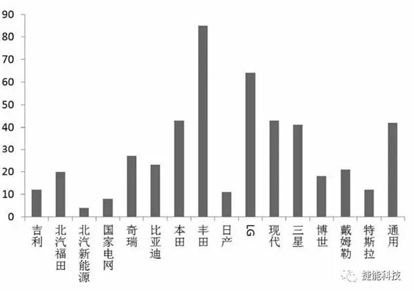 从全球专利看电动汽车的电池散热技术