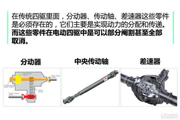 比亚迪唐刮起热潮 全面解读电动四驱技术（图文）