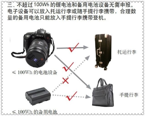 【科普】乘坐飛機可以攜帶哪些鋰電池？