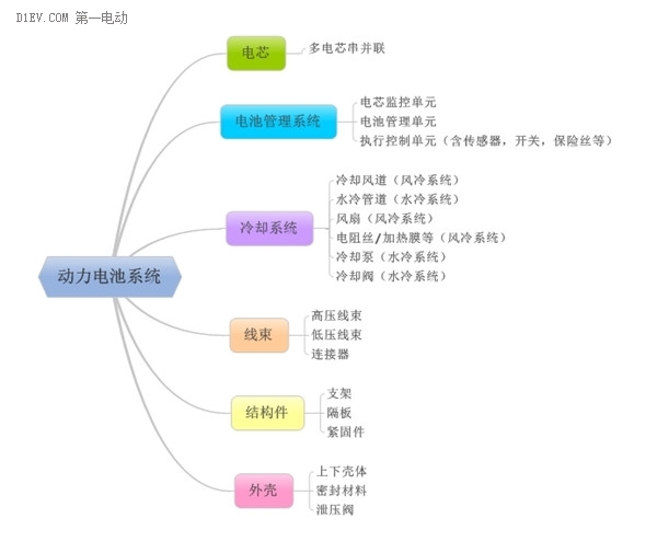 技術(shù)解讀動(dòng)力電池與電動(dòng)汽車安全 和TNT炸藥可類比