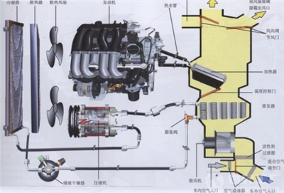 【科普】解析电动汽车热管理系统