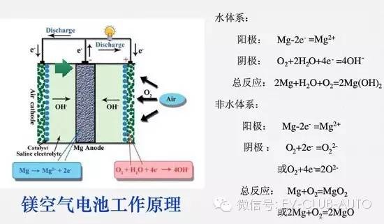 【前沿】四大金属空气电池的研发及应用进展情况