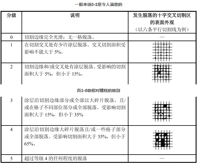 如何测试锂片极片剥离强度（上篇）