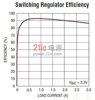 大容量锂电池使用大功率充电器更安全