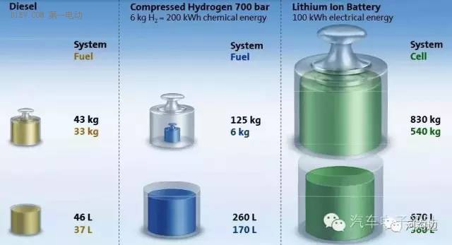 鋰電池能量密度 550Wh/kg靠譜嗎？