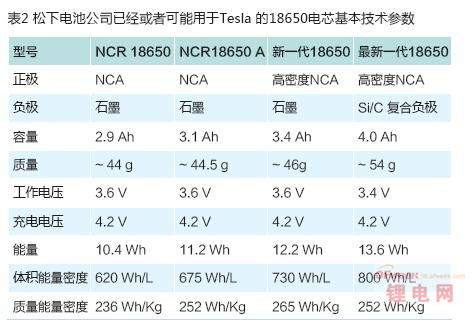特斯拉Model S動(dòng)力電池系統(tǒng)成本/數(shù)據(jù)分析