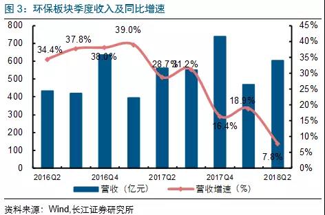 环保企业