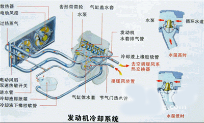 【科普】解析电动汽车热管理系统